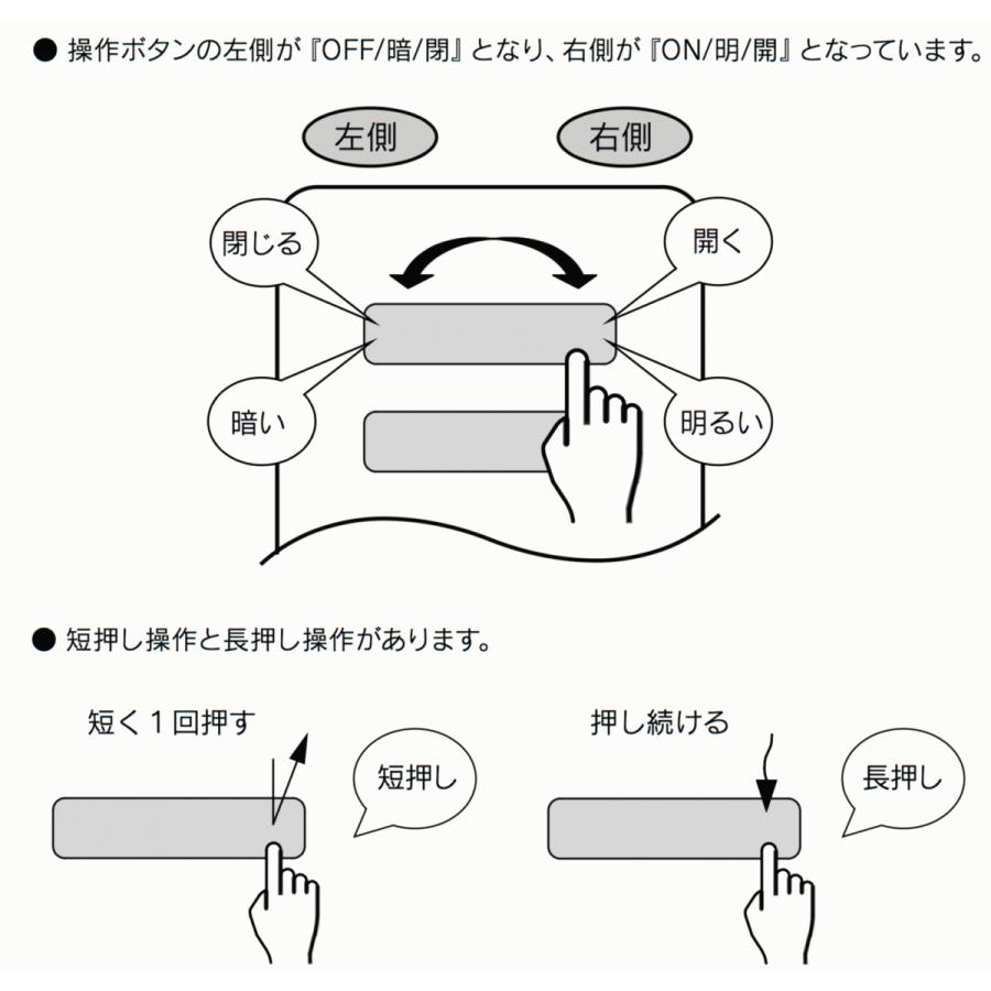 5chマルチファンクションリモコン (ウォールタイプ) Nasnos ナスノス 