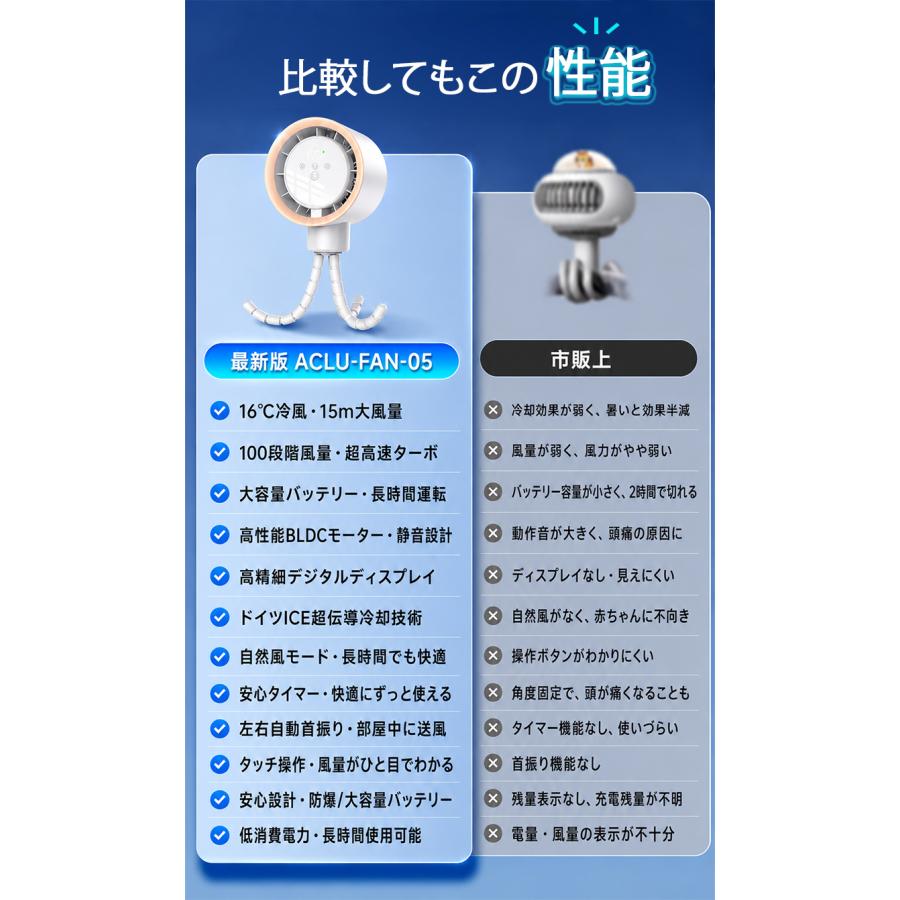 ベビーカーファン ベビーカー扇風機 自動首振り 100段階風量 タイマー