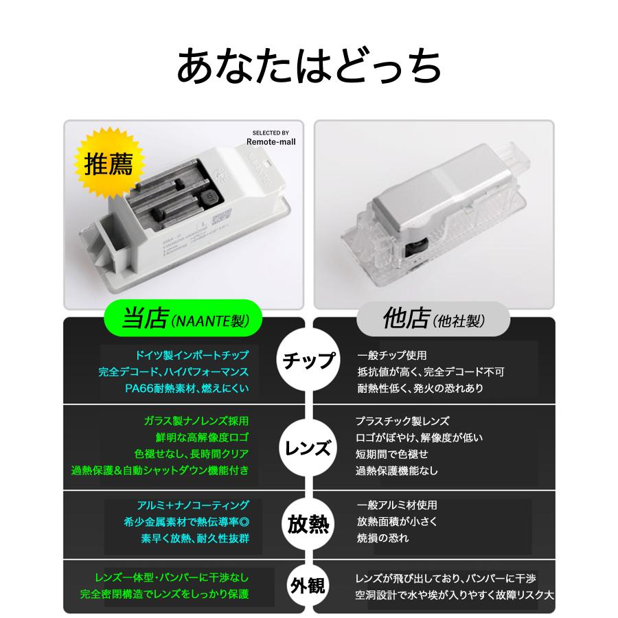 BMW カーテシランプ LED ドアライト プロジェクター 正規 サプライヤー