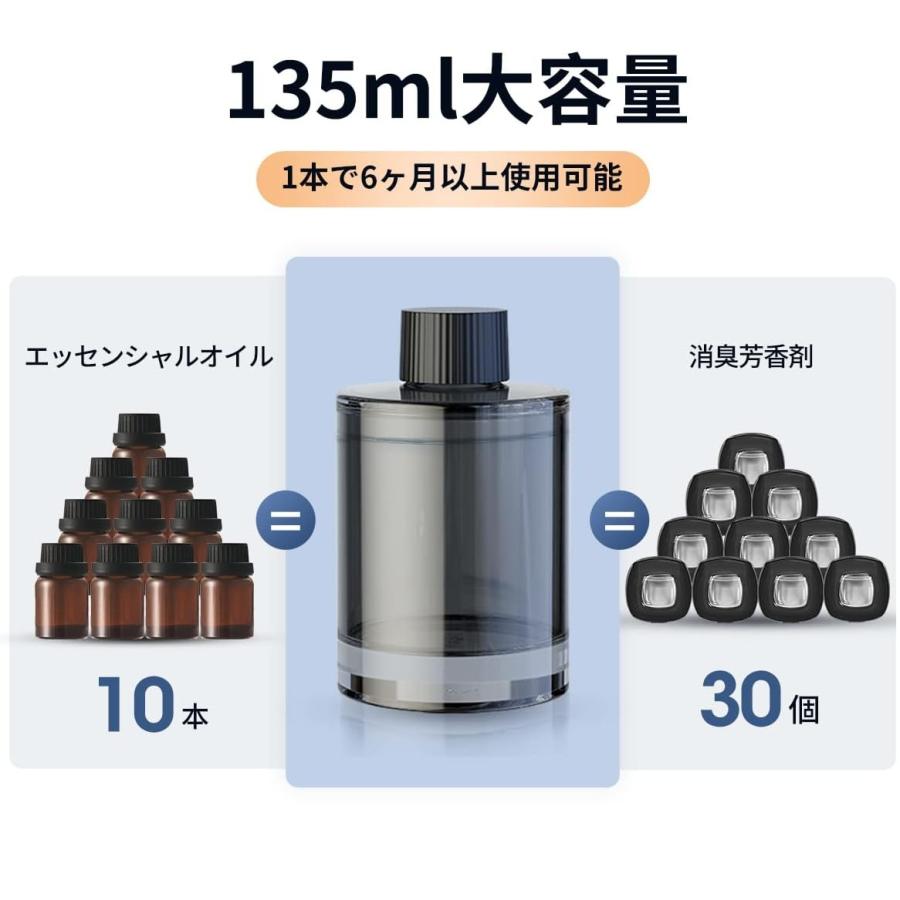 Ceeniu 車 消臭 芳香剤 CF3専用フレグランスリフィル 135ml大容量 約6