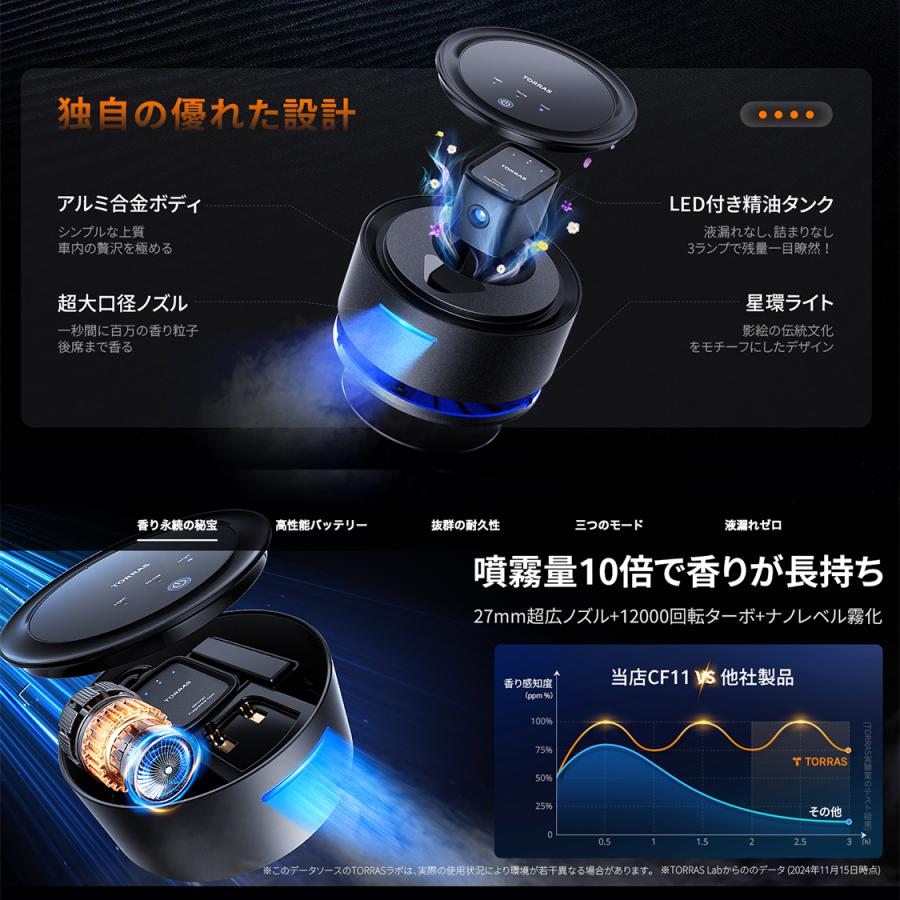 2,400円分お得／ TORRAS 車 アロマディフューザー 360°香り拡散