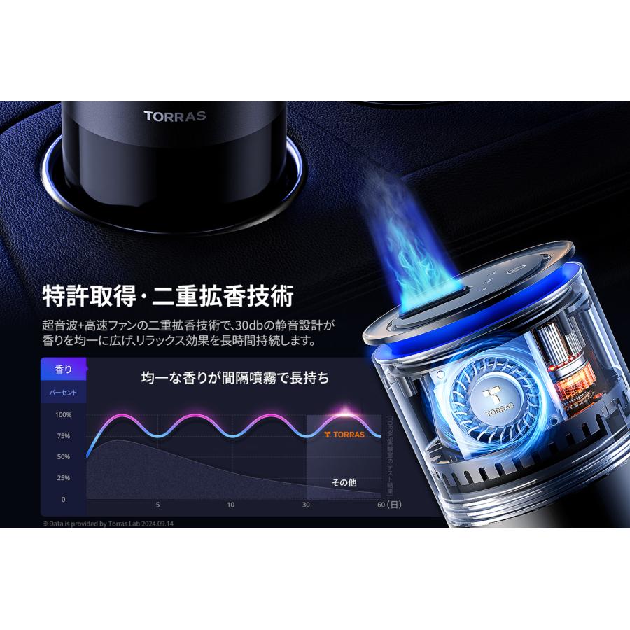 2026最新】TORRAS 車 アロマディフューザー CF12 芳香剤 詰まりにくい