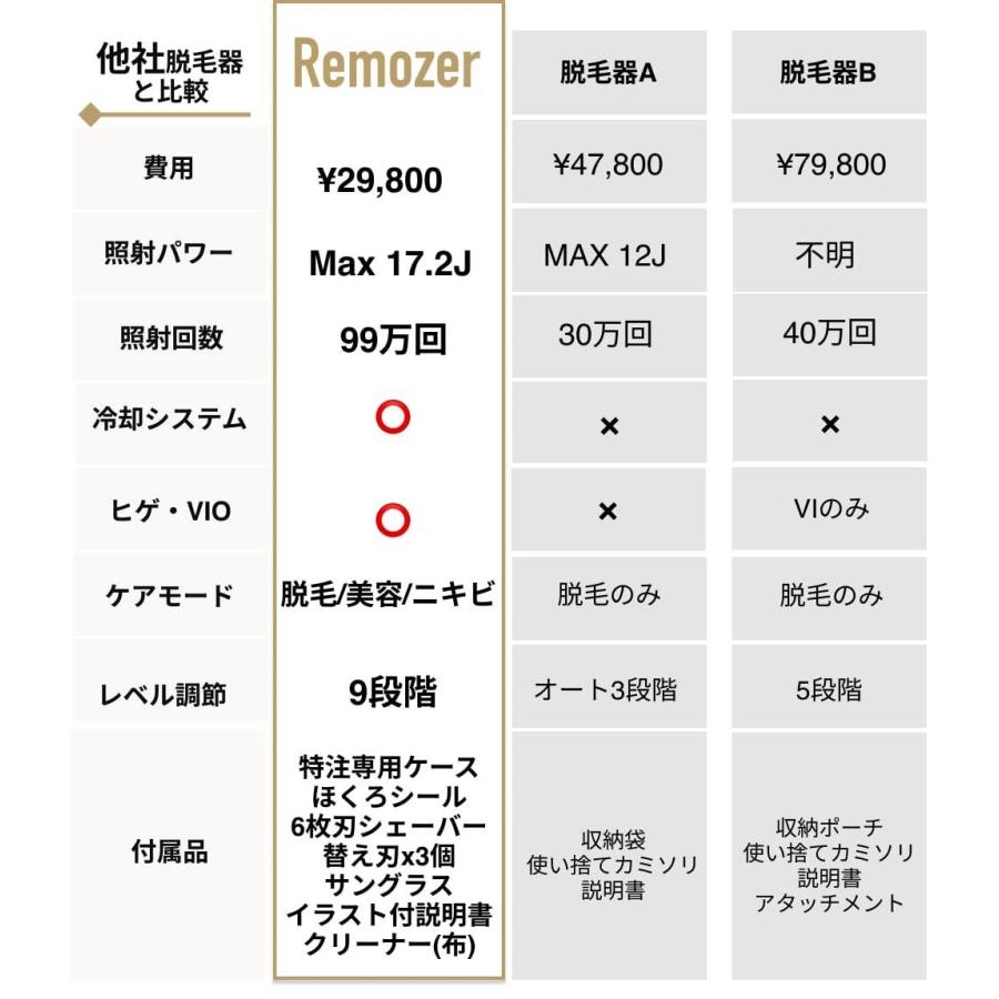 Remozer リムーザー 脱毛器 メンズ Vio対応 女性 ケース別 ハイパワー17 2j 99万回 冷却 全身 脱毛機 メンズ脱毛器 髭 家庭用 Ipl 光脱毛器 家庭用脱毛器 Rmz001 Remozer 通販 Yahoo ショッピング