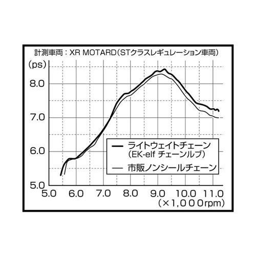 キタコ(KITACO) ライトウェイトドライブチェーン(EK) グロム(GROM)/エイプ50/エイプ100/XR100モタード等 534-42｜remtory｜02