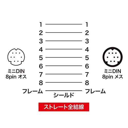 サンワサプライ キーボード延長ケーブル 1.5m KB-K98K｜remtory｜04