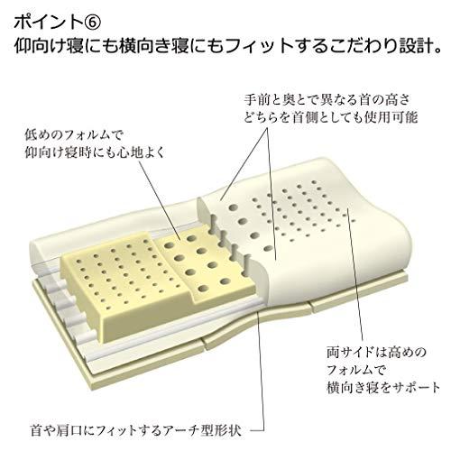 西川 (Nishikawa) エンジェルフロート やさしく支える枕 高さ ふつう 一年中ふわふわ 空気孔で通気性アップ｜remtory｜09