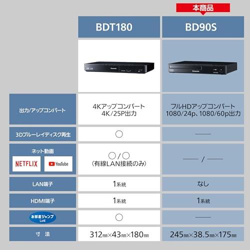 パナソニック ブルーレイプレーヤー フルHDアップコンバート対応 コンパクト ブラック DMP-BD90S-K |  | 01