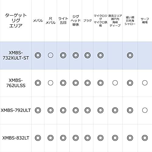 アブガルシア(Abu Garcia) ソルティステージ プロトタイプ メバル (SaltyStage ProtoType) XMBS-732XU｜remtory｜04