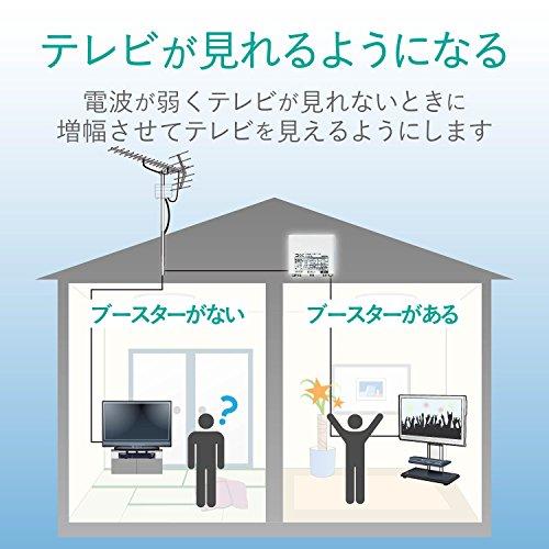 Amazon | DXアンテナ CS⁄BS-IF・UHF デュアルブースター 家庭用 水平
