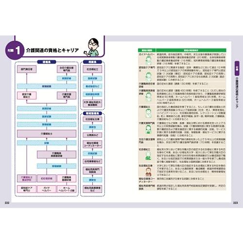 世界一わかりやすい介護保険のきほんとしくみ2021-2024年版｜remtory｜03