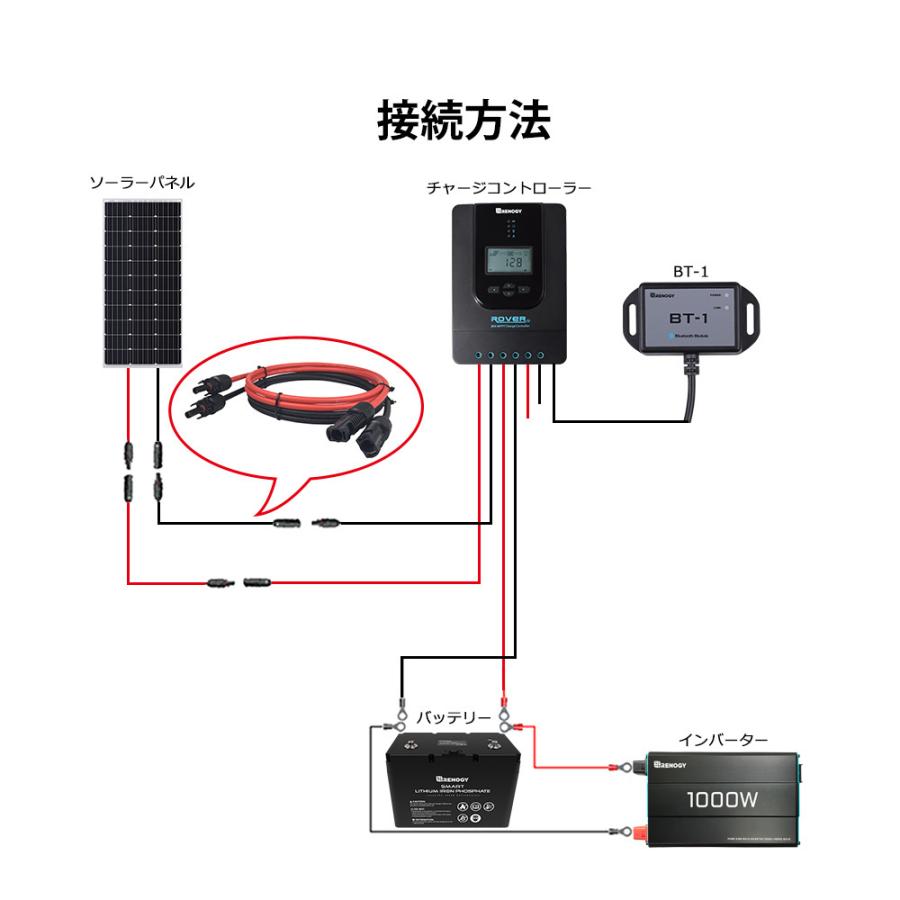 RENOGY（レノジー） ソーラーパネル 延長ケーブル 両端MC4コネクター