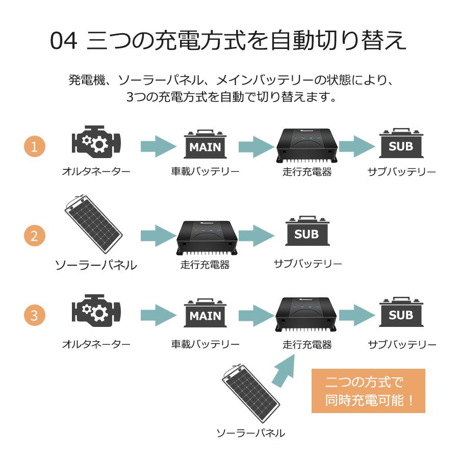 RENOGY レノジー 3WAY走行充電器 アイソレーター 12V 30A MPPTチャージャー　サブバッテリー充電 変換効率高い 走行充電  ソーラー充電器｜renogysolar-store｜07