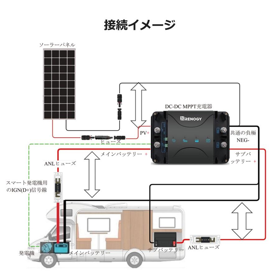 RENOGY レノジー 3WAY走行充電器 アイソレーター 12V 30A MPPTチャージャー　サブバッテリー充電 変換効率高い 走行充電  ソーラー充電器｜renogysolar-store｜09