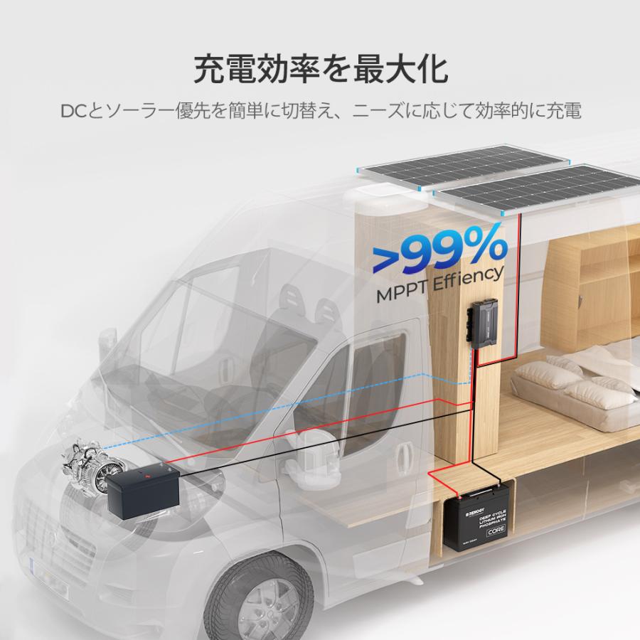 RENOGY 12V 40A 走行充電器 MPPT 3WAY ソーラーバッテリー充電器 アイソレーター サブバッテリー充電 変換効率高い ソーラー充電器 レノジーの画像