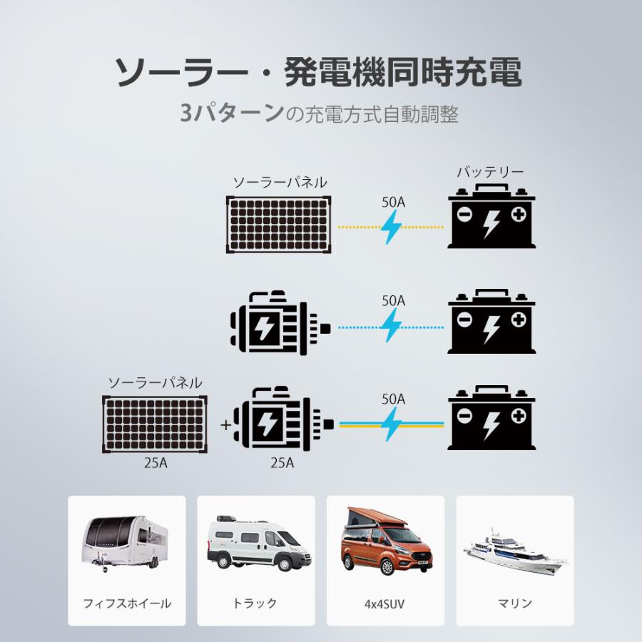 RENOGY（レノジー） RENOGY 12V 50A走行充電器 MPPTチャージャー内蔵