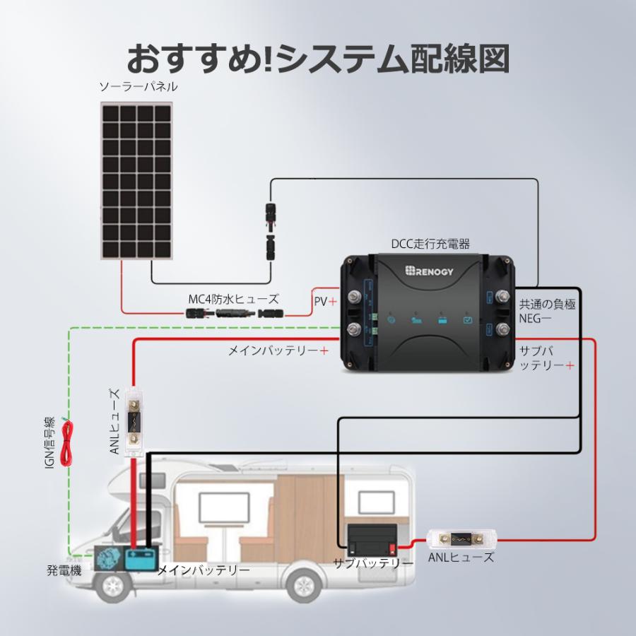 RENOGY レノジー 走行充電器 リチウム 3WAY走行充電器 RENOGY レノジー 走行充電器 リチウム 3WAY走行充電器