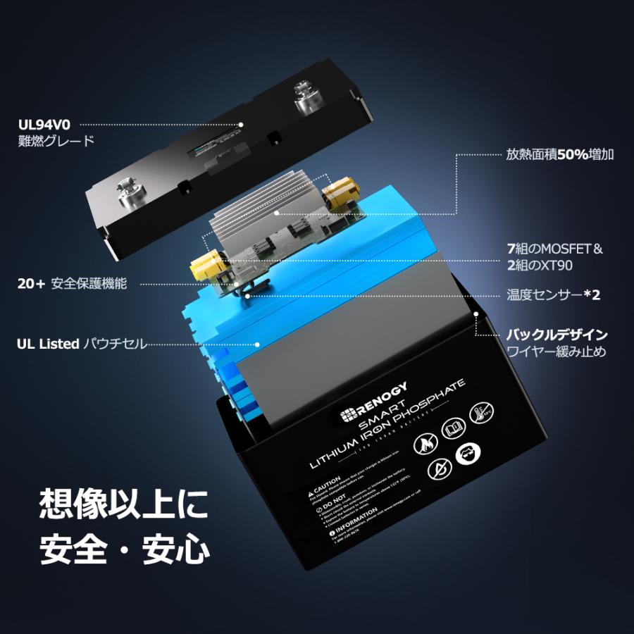 RENOGY スマート リン酸鉄リチウムイオンバッテリーRBT100LFP12S RENOGY スマート リン酸鉄リチウムイオンバッテリー ヒート機能