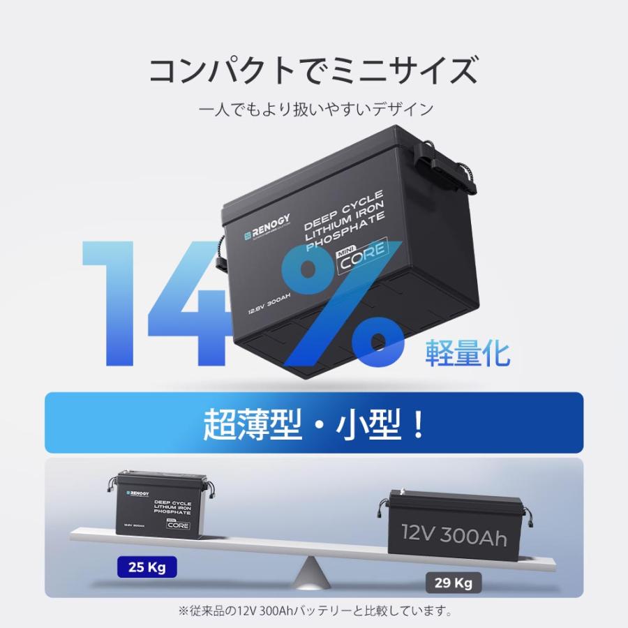 RENOGY レノジー 12V 300Ah Coreシリーズ Mini リン酸鉄リチウム RENOGY レノジー 12V 300Ah Coreシリーズ Mini リン酸鉄リチウム