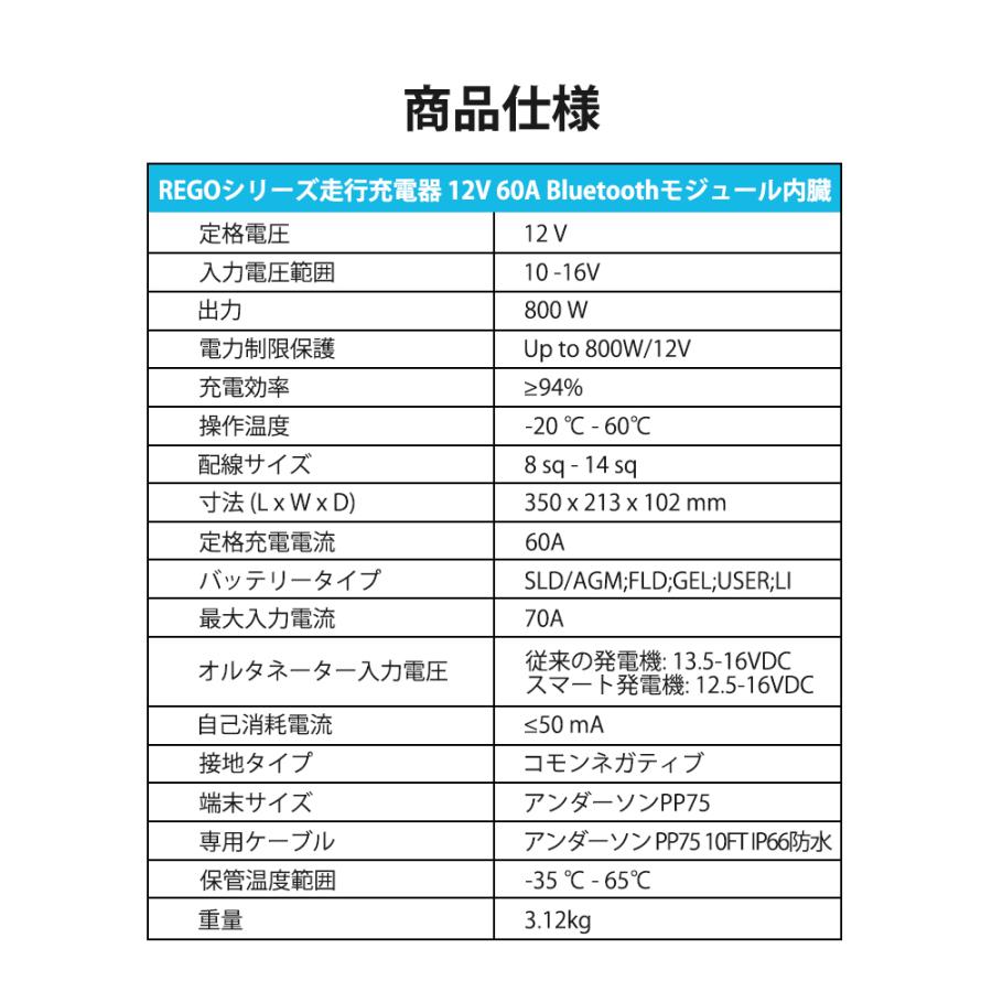 RENOGY REGOシリーズ 走行充電器 12V 60A Bluetooth内臓 急速 RENOGY REGOシリーズ 走行充電器 12V 60A Bluetooth内臓 急速