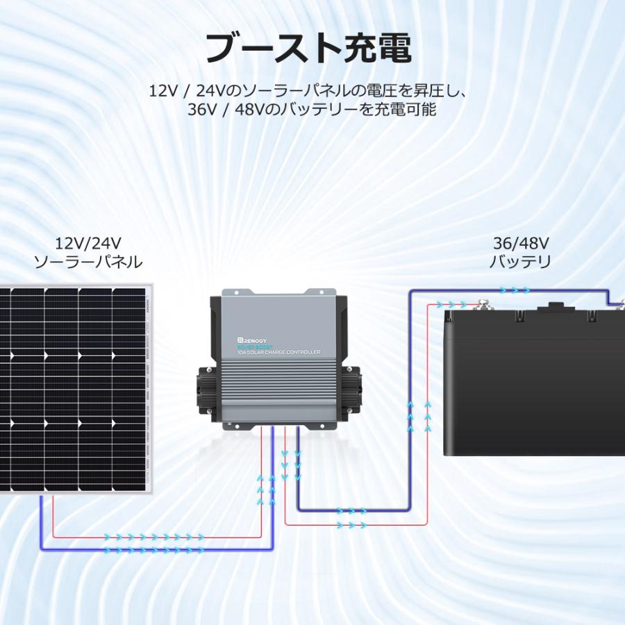 RENOGY 【2023新商品】レノジー 昇圧ブースト チャージ RENOGY 【2023新商品】レノジー 昇圧ブースト チャージ