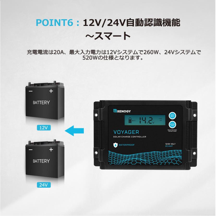RENOGY（レノジー） 【SALE】RENOGY PWM ソーラー チャージ