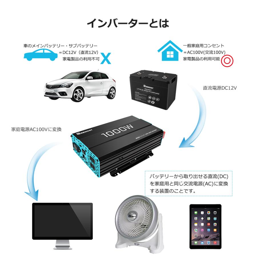 RENOGY　レノジー　インバーター 正弦波 12V 100V 1000W 最大2000W DC AC 50/60HZ切替  車中泊グッズ スマホ充電 アウトドア 緊急 アウトドア｜renogysolar-store｜02