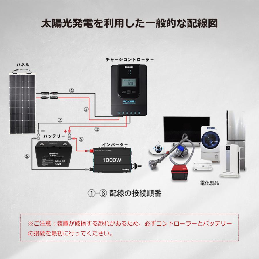 RENOGY　レノジー　インバーター 正弦波 12V 100V 1000W 最大2000W DC AC 50/60HZ切替  車中泊グッズ スマホ充電 アウトドア 緊急 アウトドア｜renogysolar-store｜11