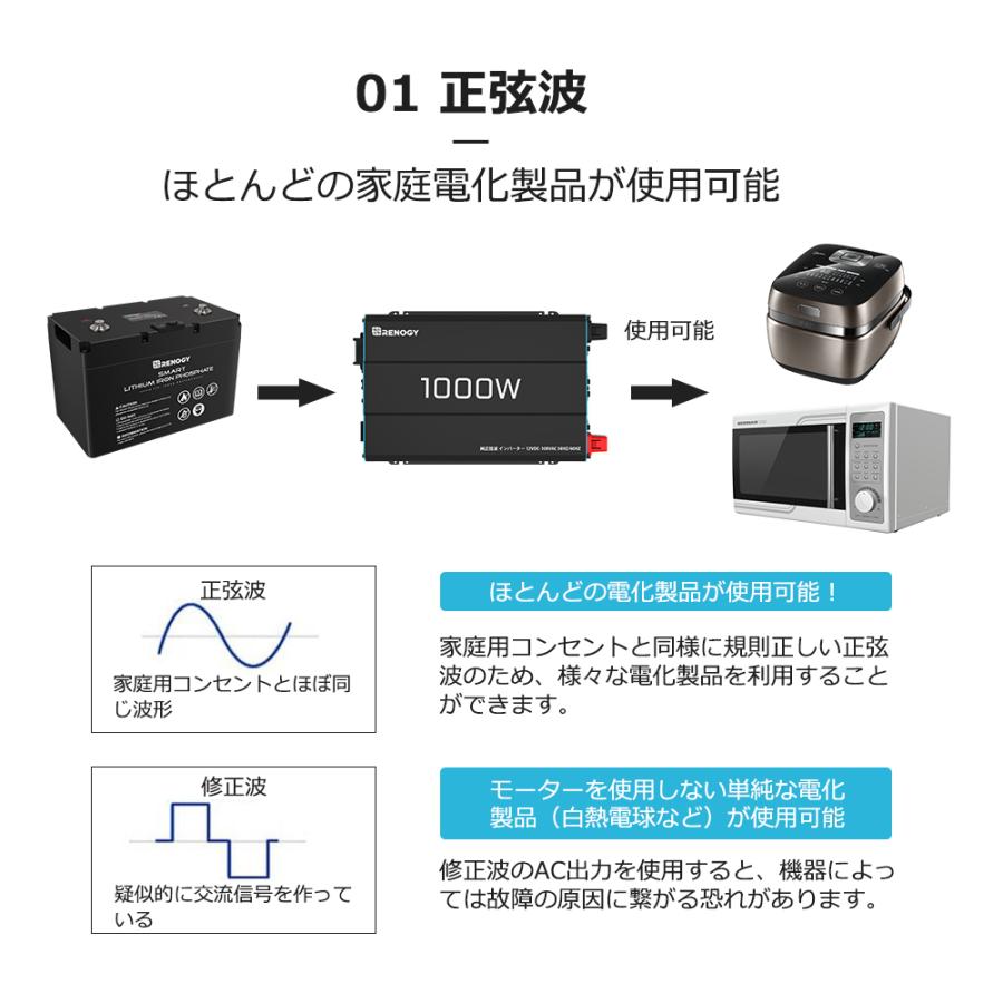 RENOGY　レノジー　インバーター 正弦波 12V 100V 1000W 最大2000W DC AC 50/60HZ切替  車中泊グッズ スマホ充電 アウトドア 緊急 アウトドア｜renogysolar-store｜04