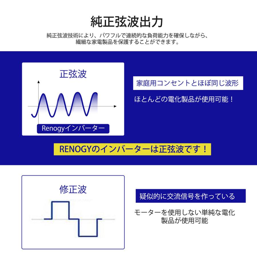 RENOGY カーインバーター 純正弦波 12V 2000W 最大3000W 50/60Hz切替 日本電化製品向け USB出力 DC AC 直流 交流 変換 リモコン機能付き キャンピングカー｜renogysolar-store｜05