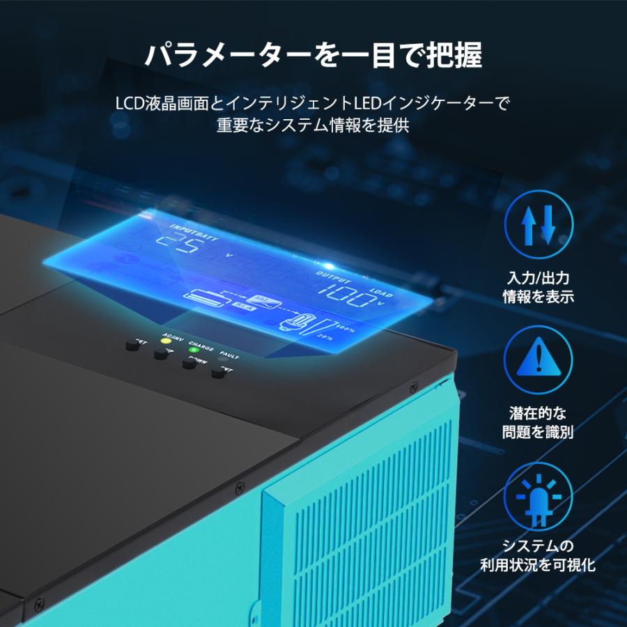 RENOGY レノジー 24V ハイブリッド インバーター 3000W 純正弦波 RENOGY レノジー 24V ハイブリッド インバーター 3000W 純正弦波