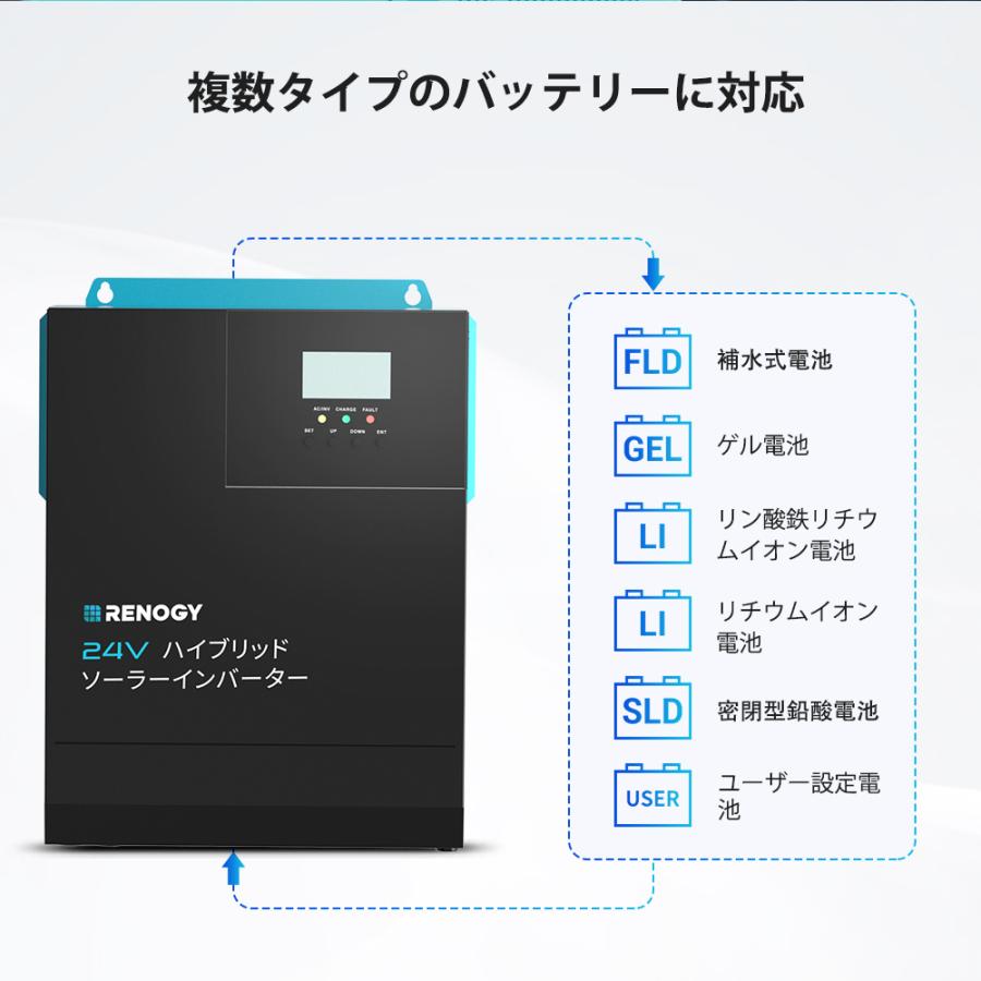 レノジー RENOGY 24V ハイブリッド インバーター 3000W 純正弦波 逆極性保護 バッテリーに対応 並列と直列可 ソーラーインバーター充電器｜renogysolar-store｜07