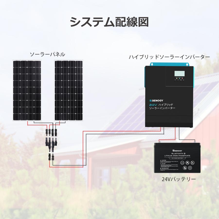 RENOGY レノジー 24V ハイブリッド インバーター 3000W 純正弦波 RENOGY レノジー 24V ハイブリッド インバーター 3000W 純正弦波