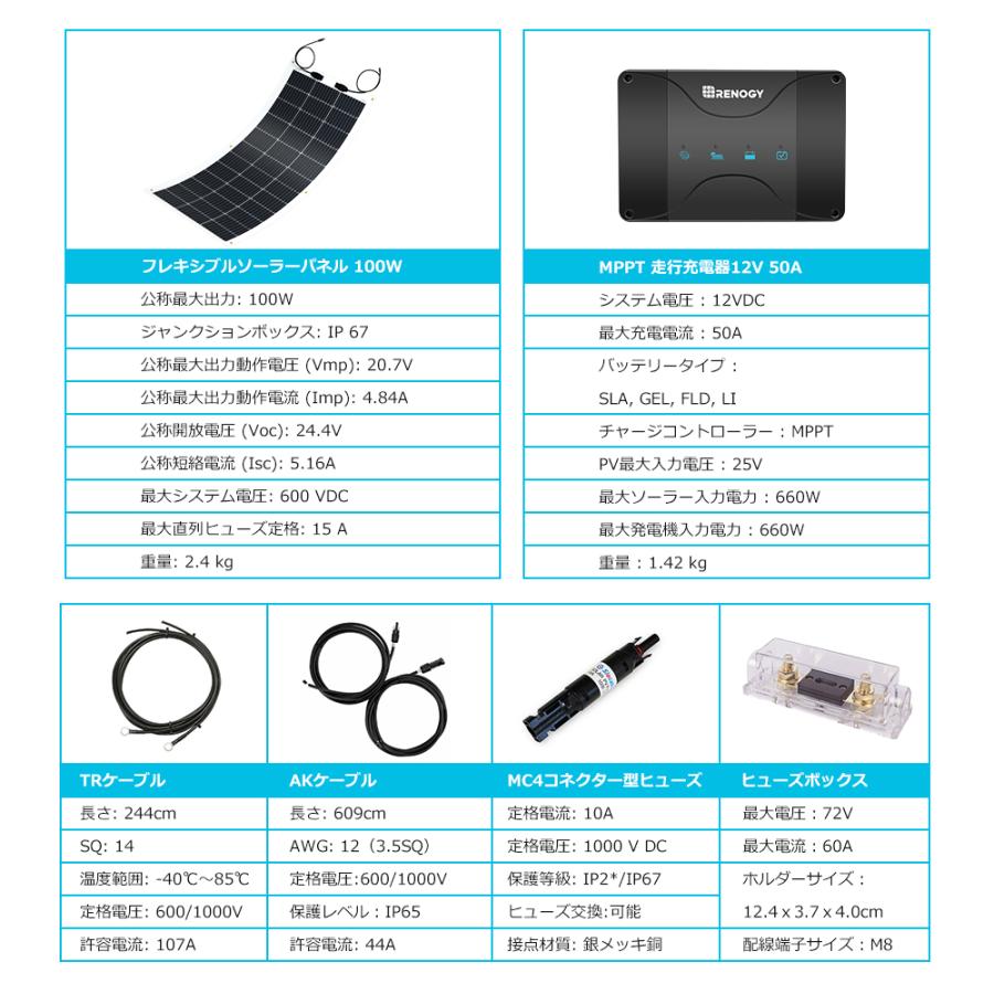 RENOGY RV向け蓄電セット フレキシブルソーラーパネル100W+MPPT走行充電器50A セット|renogysolar-store|02