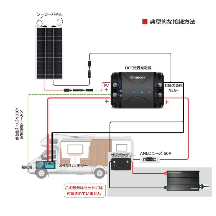 RENOGY RV向け蓄電セット フレキシブルソーラーパネル100W+MPPT走行充電器50A セット|renogysolar-store|03