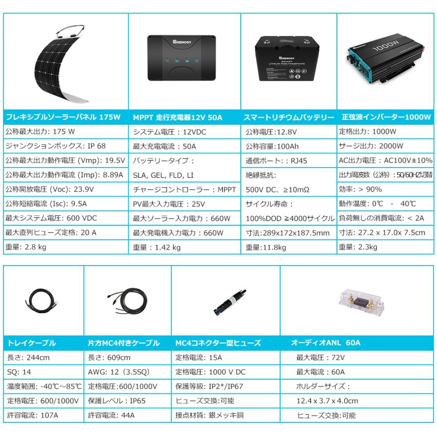 RV向けスマート蓄電セットスマート蓄電セット 175Wフレキシブルソーラーパネル+DCC 走行充電器12V 50A チャージコントローラーセット|renogysolar-store|02