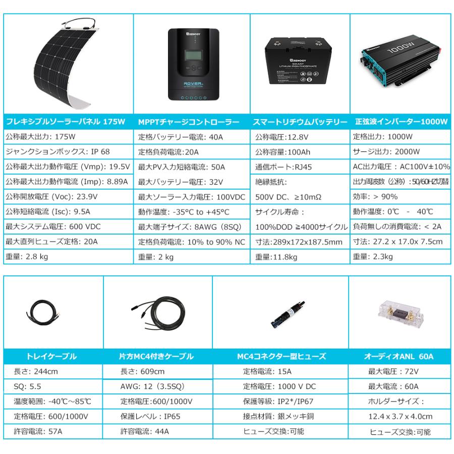 RENOGY スマート蓄電セット 175Wフレキシブルソーラーパネル+ RENOGY スマート蓄電セット 175Wフレキシブルソーラーパネル+