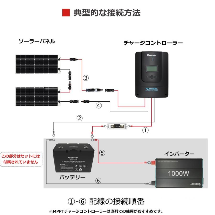 RENOGY 175W 2枚単結晶 曲げ可能 超薄型 超軽量 フレキシブル RENOGY 175W 2枚単結晶 曲げ可能 超薄型 超軽量 フレキシブル