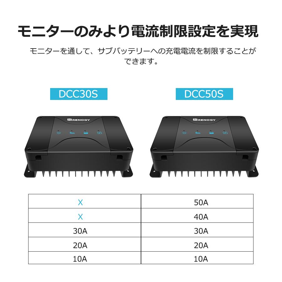 蓮さん専用レノジー50A走行充電器　MPPT内蔵とバッテリーモニターとBT2 Amazon | Renogy 12V 50A DCC MPPT 走行充電器 Lifepo4対応