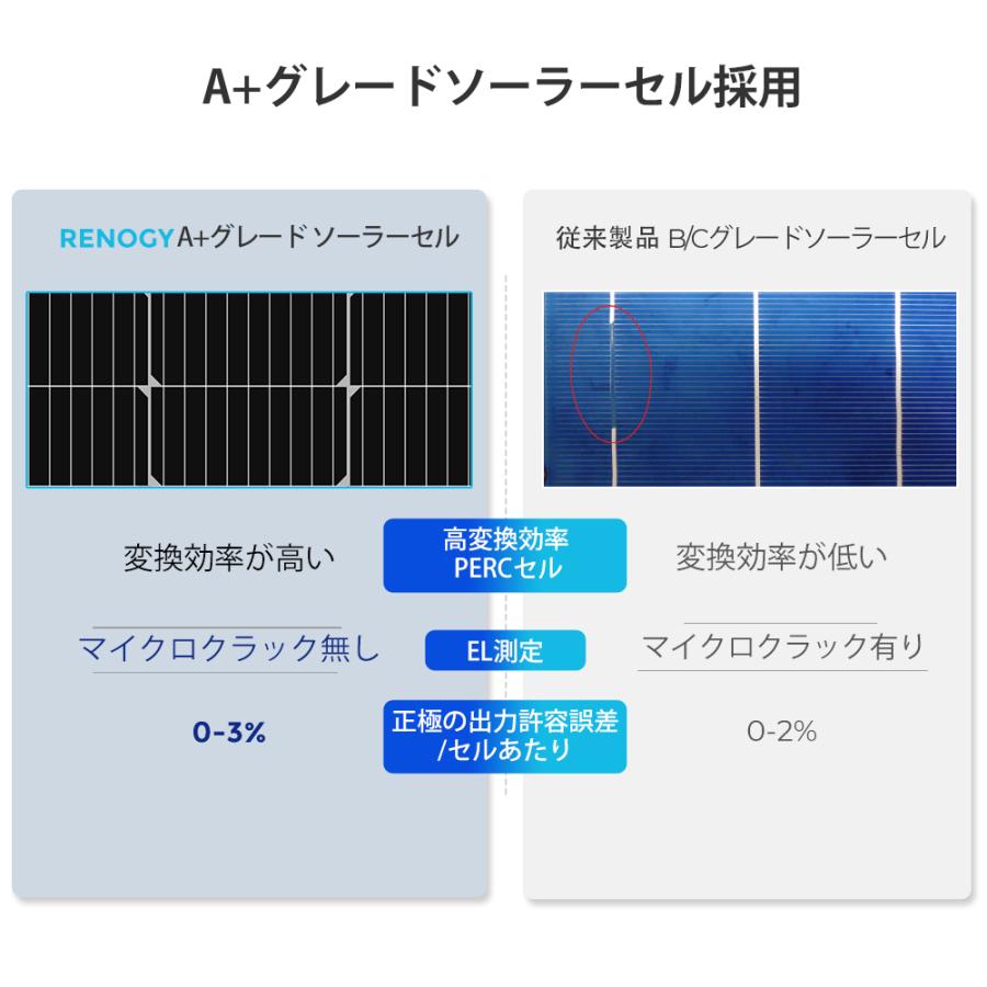 RENOGY レノジー　ソーラーパネル 100W 2枚 単結晶 12V MC4コネクタータイプ 高変換効率 太陽光パネル 200W｜renogysolar-store｜07