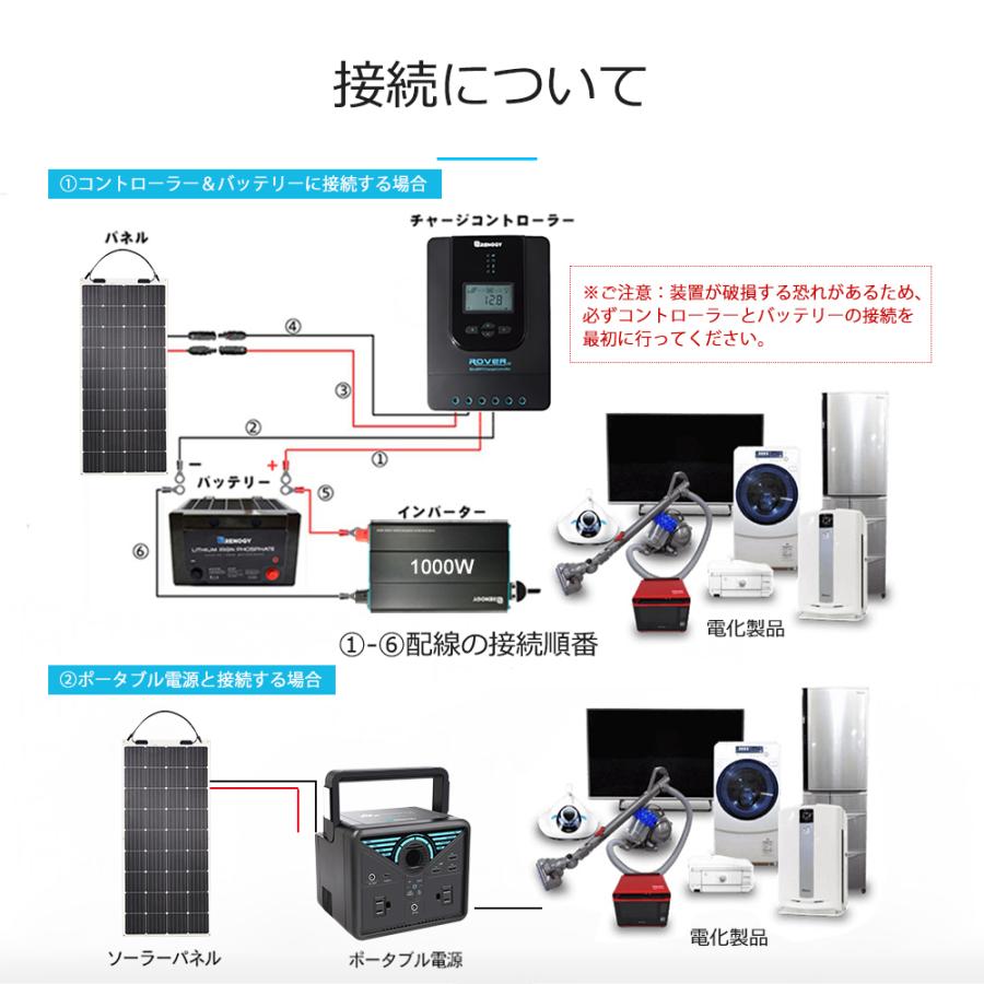 RENOGY レノジー フレキシブル ソーラーパネル 175W 単結晶 12V MC4コネクタータイプ 高変換効率 超薄型 省エネ 持ち運びに便利 キャンピングカー | RENOGY | 11