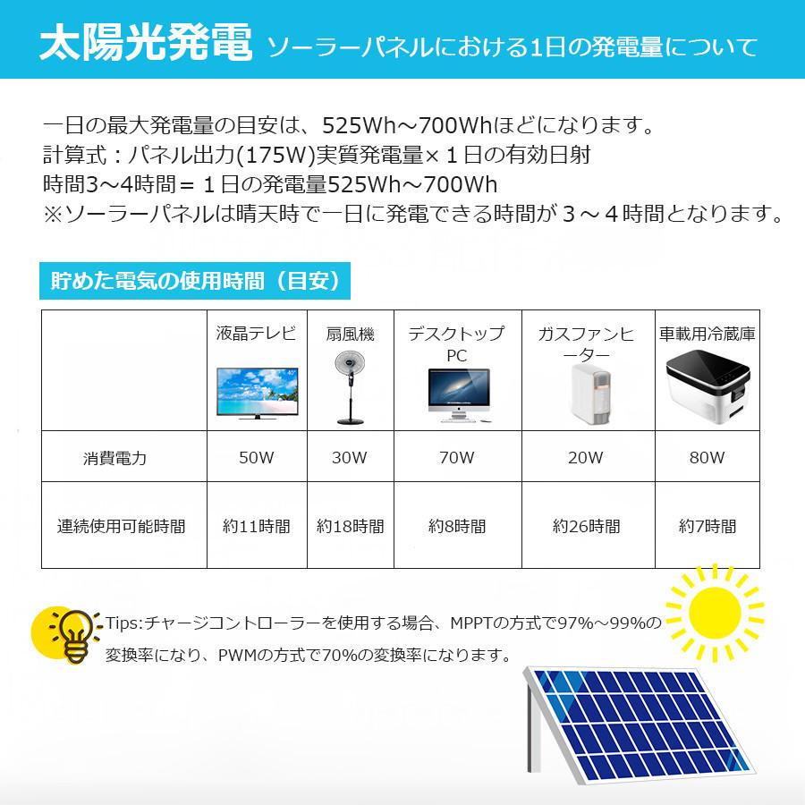 RENOGY レノジー フレキシブル ソーラーパネル 175W 単結晶 12V MC4コネクタータイプ 高変換効率 超薄型 省エネ 持ち運びに便利 キャンピングカー | RENOGY | 14