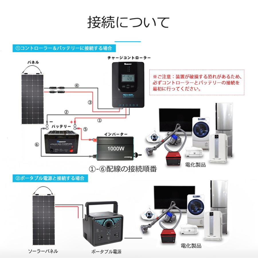 RENOGY レノジー フレキシブル ソーラーパネル 175W 単結晶 車 RENOGY レノジー フレキシブル ソーラーパネル 175W 単結晶 車