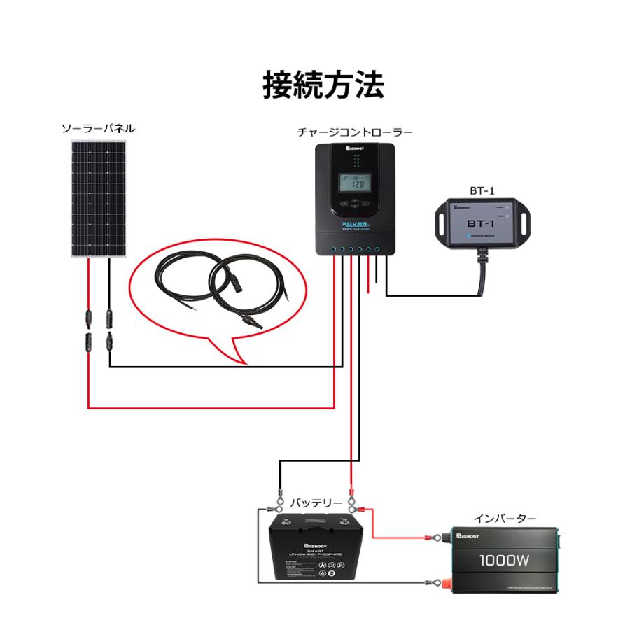 RENOGY レノジー AKケーブル ソーラーパネル チャージ