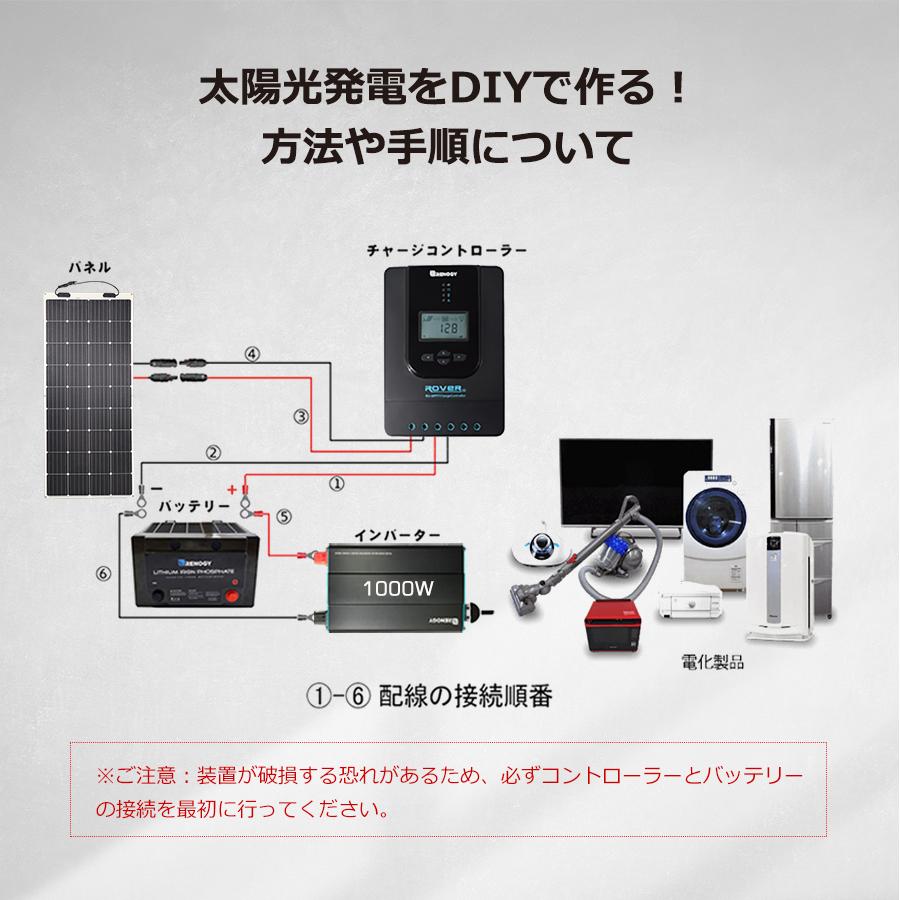RENOGY 20A MPPT チャージ コントローラー 12V/24Vシステム 自動