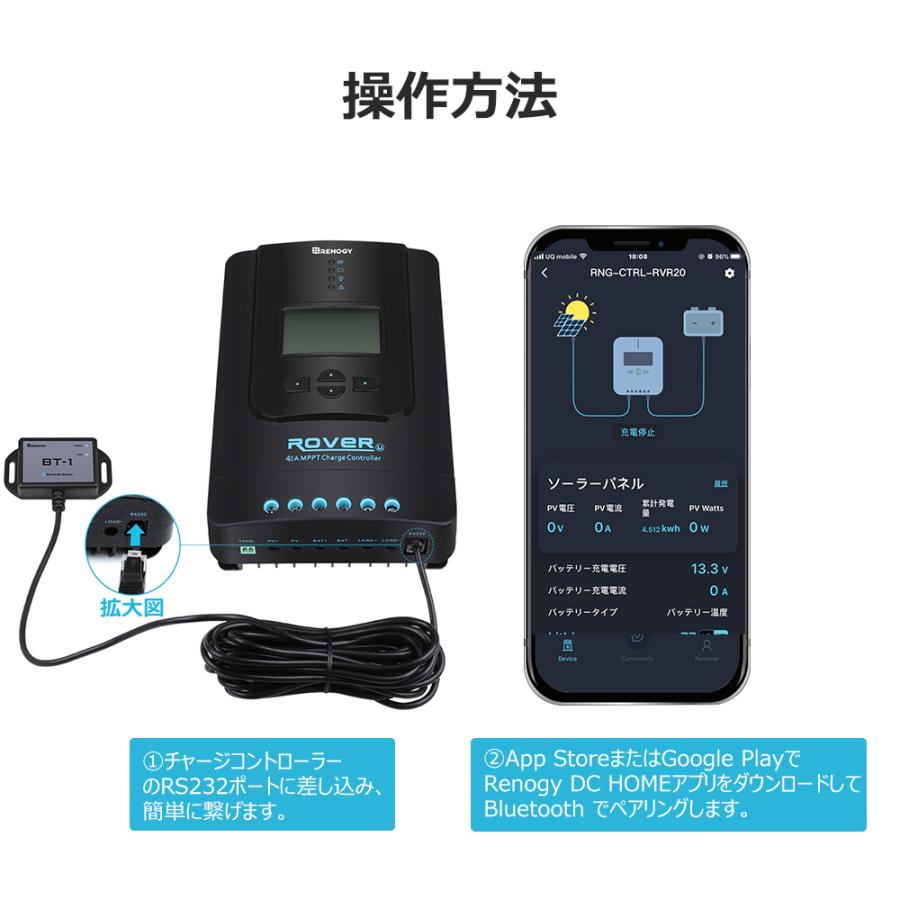 RENOGY（レノジー） RENOGY 40A MPPT チャージコントローラー ソーラー