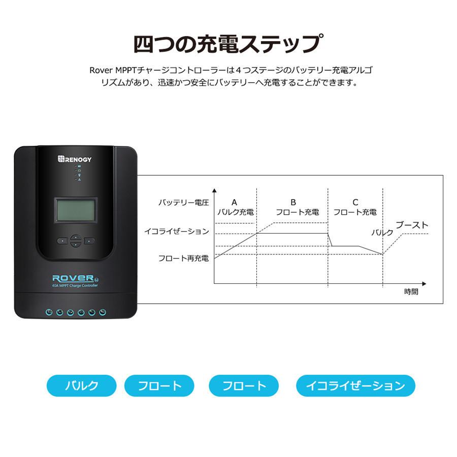 RENOGY レノジー MPPT チャージ コントローラー 40A ROVER LI RENOGY レノジー MPPT チャージ コントローラー 40A ROVER LI
