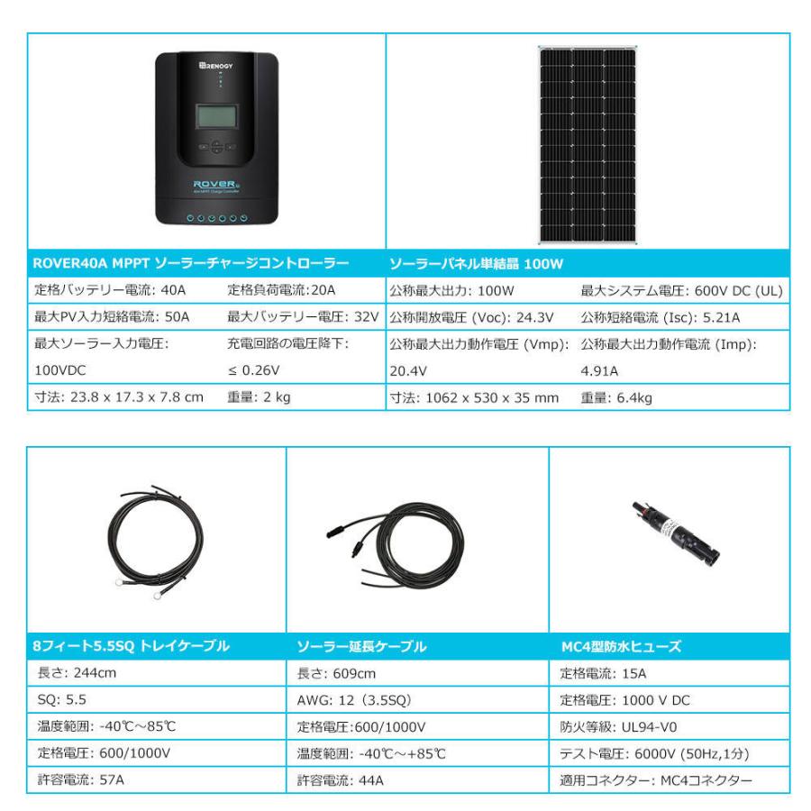 RENOGY 【ソーラーパネル5年間保証付き】ソーラーパネル単結晶 RENOGY 【ソーラーパネル5年間保証付き】ソーラーパネル単結晶