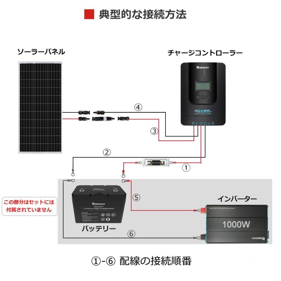 RENOGY 【ソーラーパネル5年間保証付き】ソーラーパネル単結晶 RENOGY 【ソーラーパネル5年間保証付き】ソーラーパネル単結晶