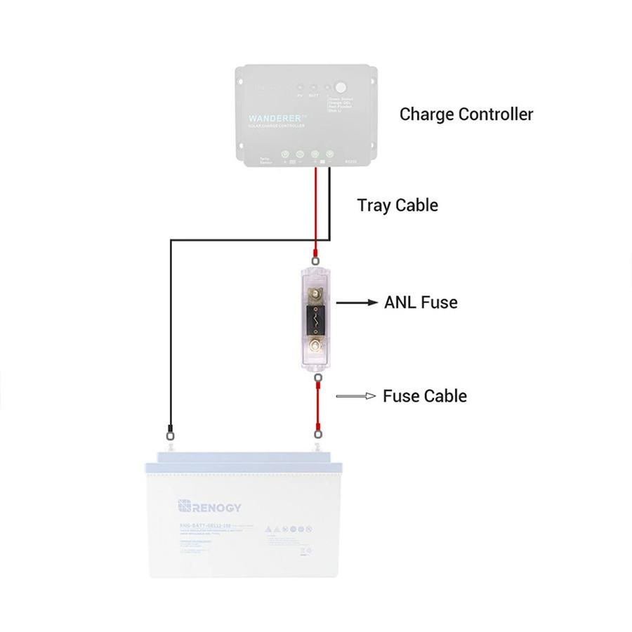 RENOGY レノジー ANLヒューズホルダー 30A/40A/60A/80A/100A/300A バッテリー?インバーター間用 ヒューズボックス 車トラック用 ヒューズ 太いケーブル対応｜renogysolar-store｜06