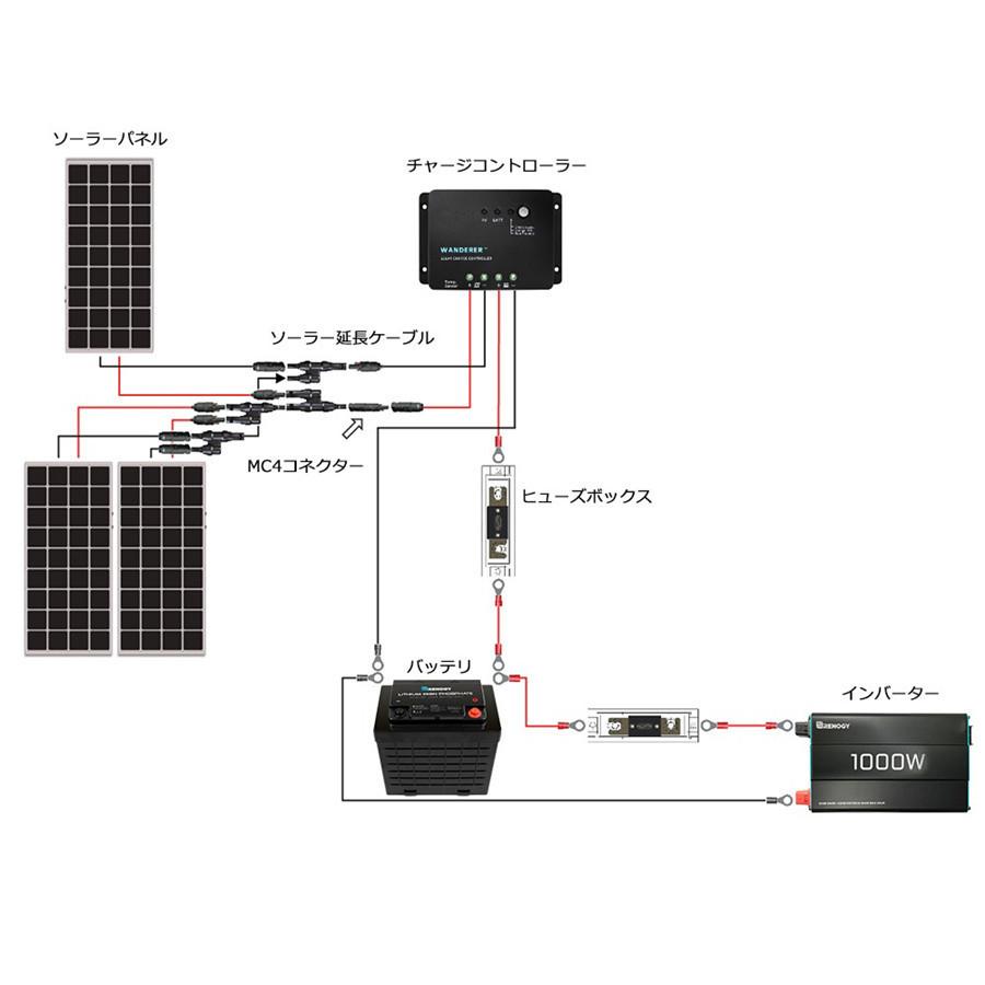 RENOGY レノジー ANLヒューズホルダー 30A/40A/60A/80A/100A/300A バッテリー?インバーター間用 ヒューズボックス 車トラック用 ヒューズ 太いケーブル対応｜renogysolar-store｜07